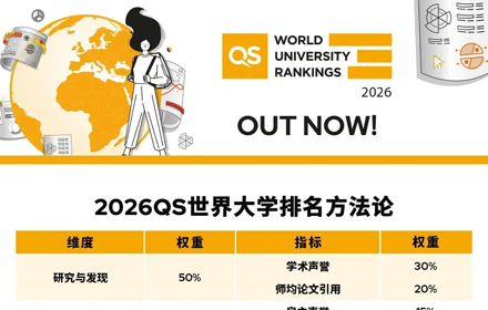 2026年QS世界大学排名发布！香港院校集体上演“狂飙”！